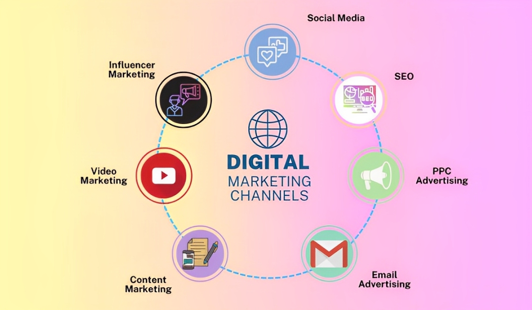 Digital Marketing